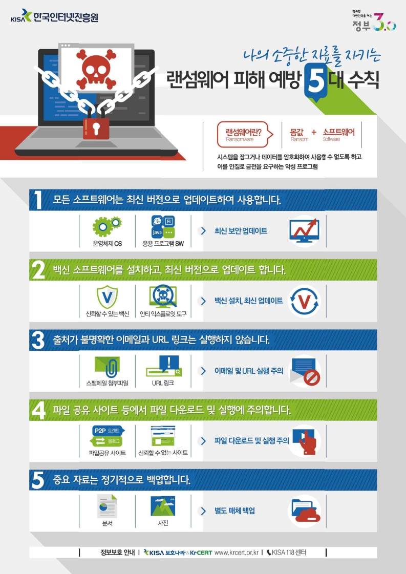 랜섬웨어_피해_예방_5대수칙.jpeg